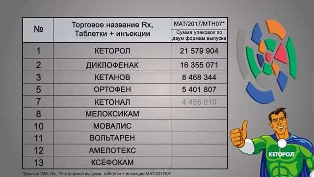 Кеторол - боль смотреть онлайн