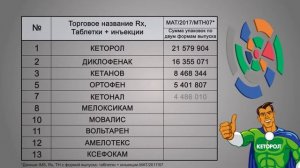 Кеторол - боль