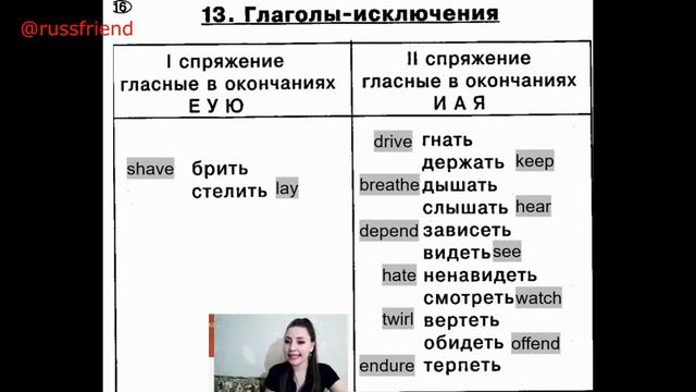 Conjugation in russian language смотреть онлайн