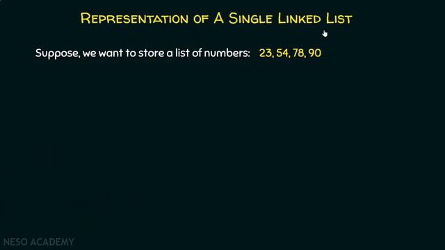 Introduction to Linked List смотреть онлайн