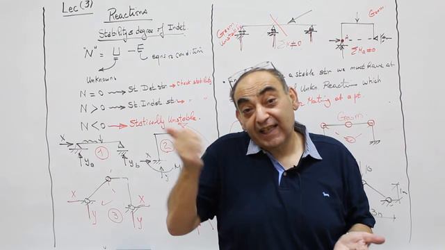 Reactions 2 (lecture 3) _Dr. sherif bally смотреть онлайн