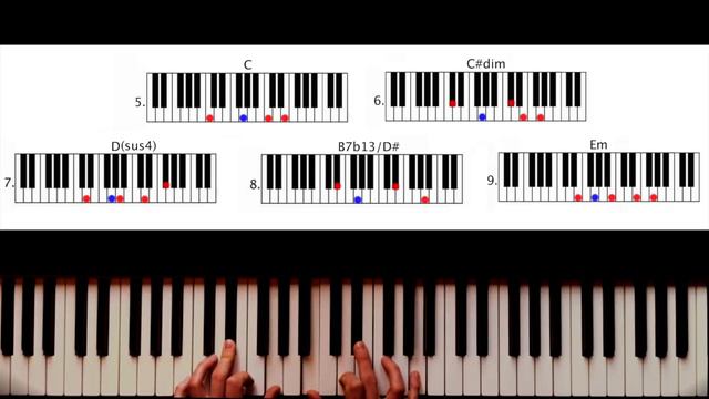 How to play: The Beatles - Blackbird. Original Piano lesson. Tutorial by Piano Couture. смотреть онлайн