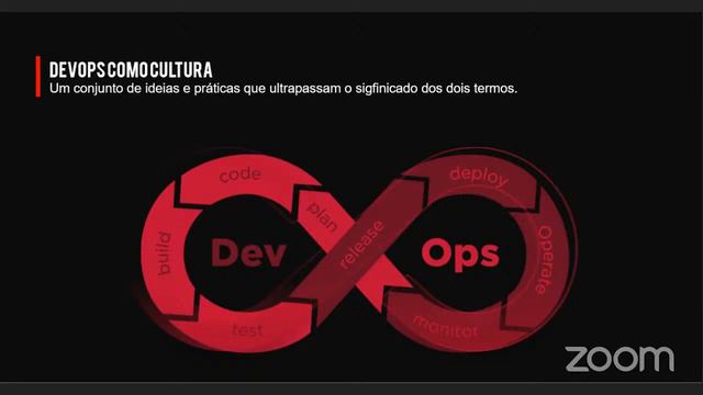 DevOps com Daividdi Moraes смотреть онлайн