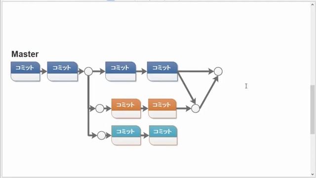 Git & Github入門 レッスン15 Rebase смотреть онлайн