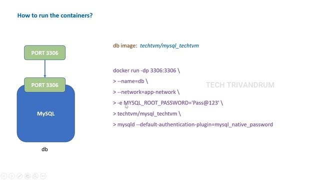 7. Multiple containers | Docker beginners course | Docker Malayalam Full Course смотреть онлайн