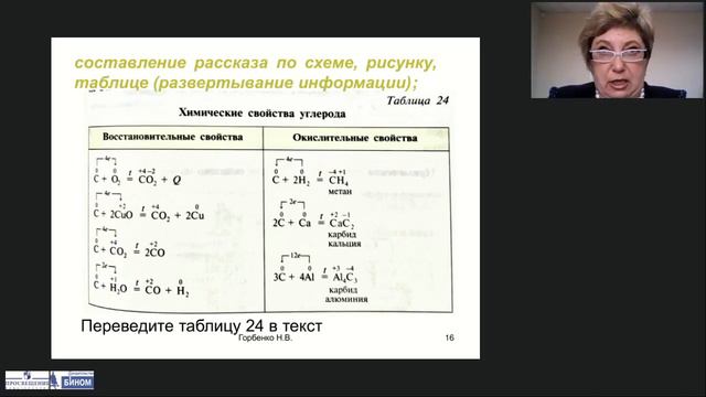 Учебник химии как средство формирования навыка смыслового чтения в основной школе смотреть онлайн