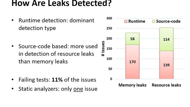 Memory and Resource Leak Defects and Their Repairs in Java Projects смотреть онлайн