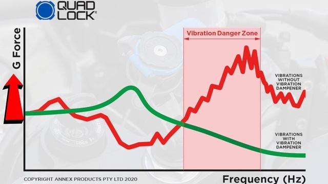 Quad Lock Vibration Dampener - Can this protect your smartphone from vibration damage? смотреть онлайн