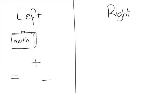 What's the Difference Between the Right Brain and Left Brain? смотреть онлайн