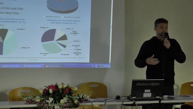 Itinéraire de culture et étude de marché pour les fleurs comestible - Laurent Cambournac смотреть онлайн
