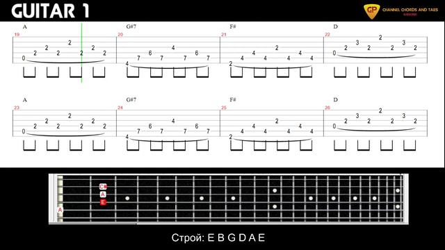 (G)I-DLE - 화(火花)(HWAA) | Acoustic Guitar pro tabs chords смотреть онлайн