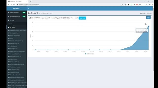 dstat Ddos script Down Amazon(Varnish-Cache) смотреть онлайн