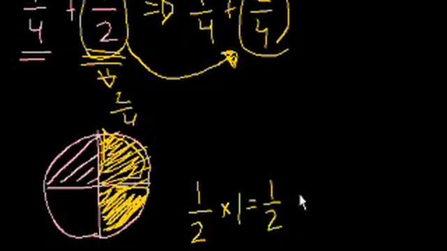 Adding and subtracting fractions | Fractions | Pre-Algebra | Khan Academy смотреть онлайн