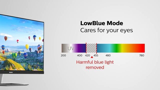 A Truly Immersive Experience | Philips Monitors 322E1C смотреть онлайн