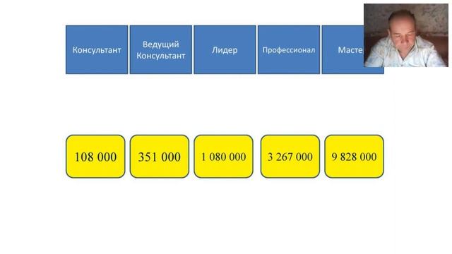 Саттва-Благость. Как быстро сделать ранги и стать успешным человеком. смотреть онлайн
