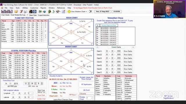 Birth Time Rectification Example using Cuspal Interlink Astrology Rules | CIL Live Session class 20 смотреть онлайн