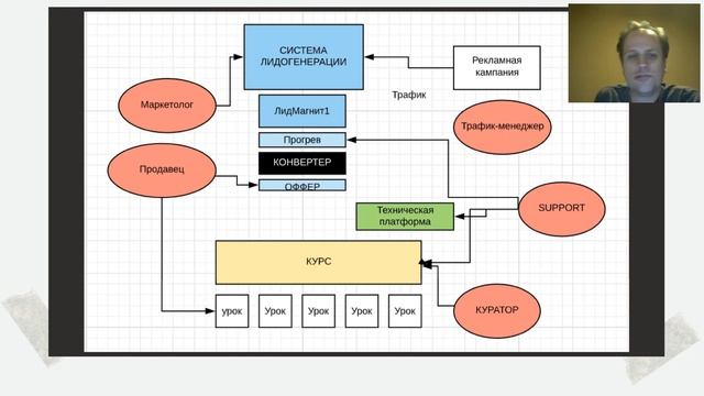 Онлайн-школа со смыслом. Анатомия запуска смотреть онлайн