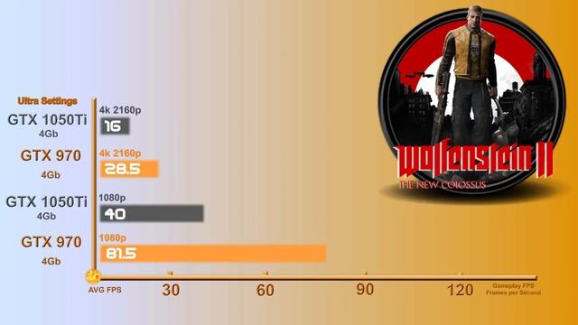 GTX 1050 Ti VS 970 (DESKTOPS) 4K\1080p FPS in Games 2018 смотреть онлайн