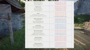 [Kevin`s Game]Реликвии и Светящиеся камни в Black Desert|Самый полный гайд по реликвиям бдо или bdo