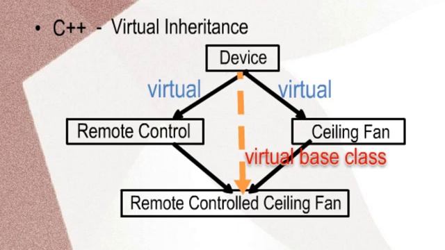 object oriented programming concepts in tamil part9 - Diamond problem смотреть онлайн