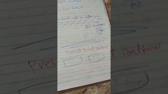 Basis of Grammar the present perfect смотреть онлайн