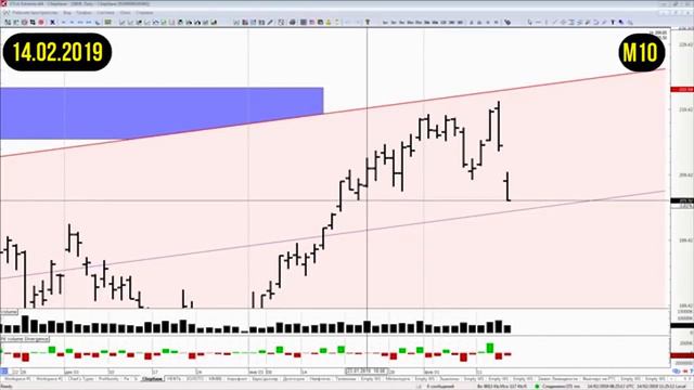 Американские горки. Сделки от Александра на Фьючерс РТС I Часть #3 #Сделки_Пурнова смотреть онлайн