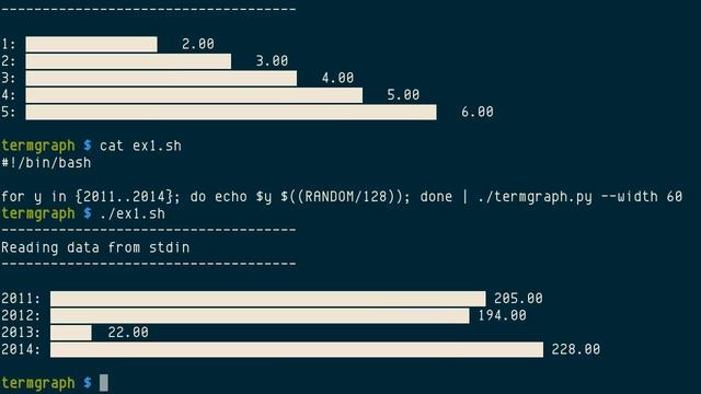 termgraph.py, horizontal bar chart in terminal смотреть онлайн