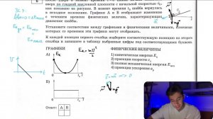 После удара в момент времени t = 0 шайба начала скользить вверх по гладкой наклонной плоскости с - №