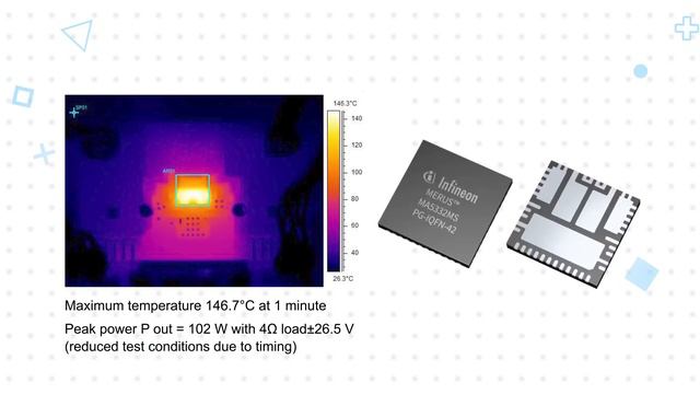 Infineon Technologies MERUS™ Class-D Audio ICs - 3 for 3 | Mouser Electronics смотреть онлайн