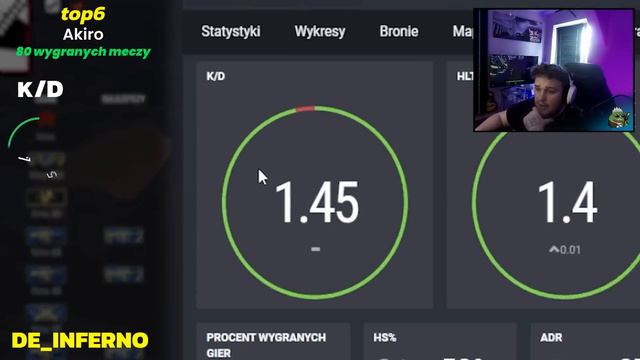 JAK GRAJĄ NAJLEPSI GRACZE NA MATCHMAKINGU w CS2? смотреть онлайн