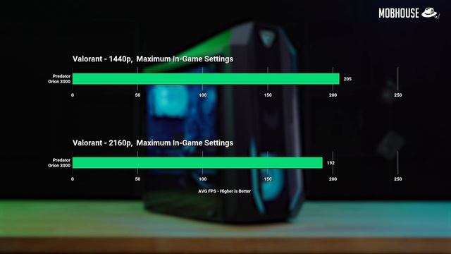 Predator Orion 3000 & X34GS Gaming Monitor Review - Are Pre-built PCs Actually Better Value Now?