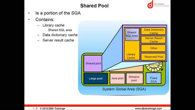 Oracle Database Architecture смотреть онлайн