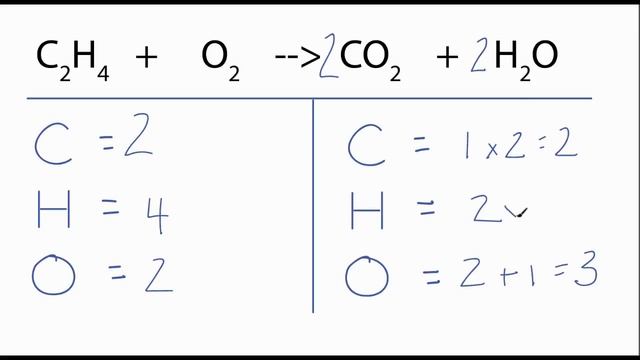 How to Balance C2H4 + O2 = CO2 + H2O: Ethene Combustion Reaction смотреть онлайн