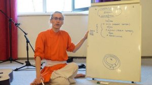 Разум и садхана. Дада Абхидхьян