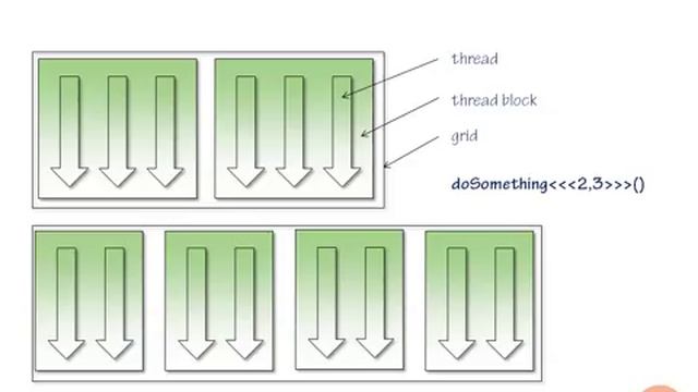 03 05 Execution Model смотреть онлайн