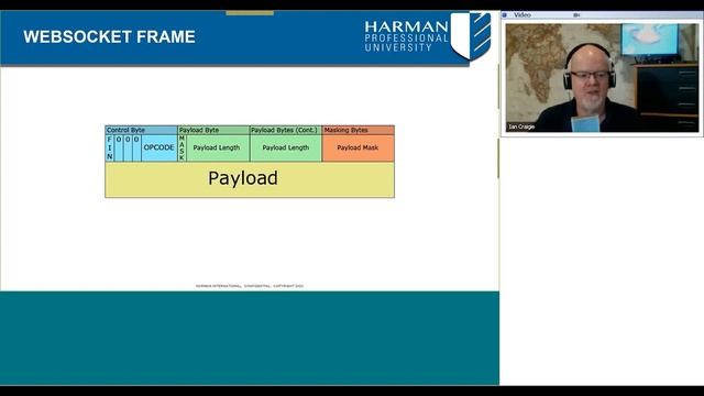 AMX Learning Sessions: WebSockets—What They Are and Why They Matter смотреть онлайн