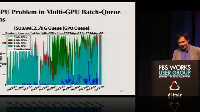 TSUBAME2: How to Manage a Large GPU-Based Heterogeneous Supercomputer смотреть онлайн