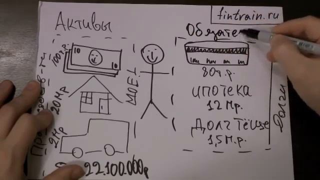 Финансовая грамотность 1 капитал черновик смотреть онлайн