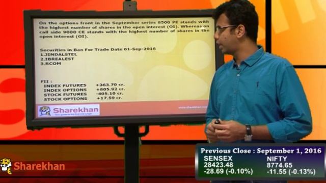 Pre-Market View - September 2, 2016 смотреть онлайн