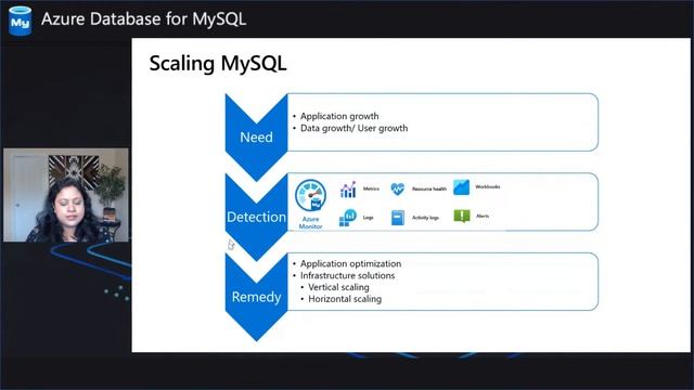 Azure Database for MySQL - Monthly Webinar (Jun 2023) смотреть онлайн