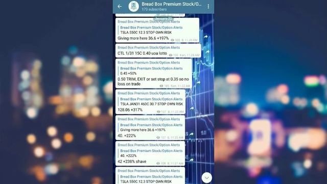Bread Box Alerts Day In Review - January 22nd смотреть онлайн