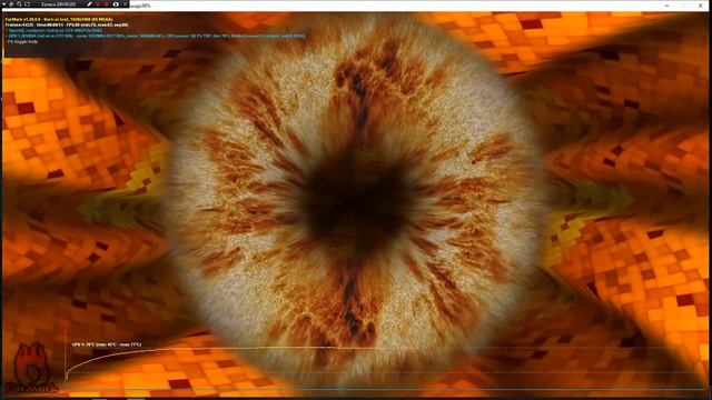 PNY GeForce GTX 980 4Gb Furmark GPU Burn in test смотреть онлайн