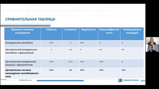 ФОРМОТРОНИК: практический пример установки оборудования, разбор плюсов и минусов