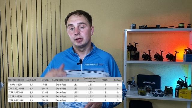 Обзор новинки 2022 года! Спиннинги Nautilus Xeptor смотреть онлайн