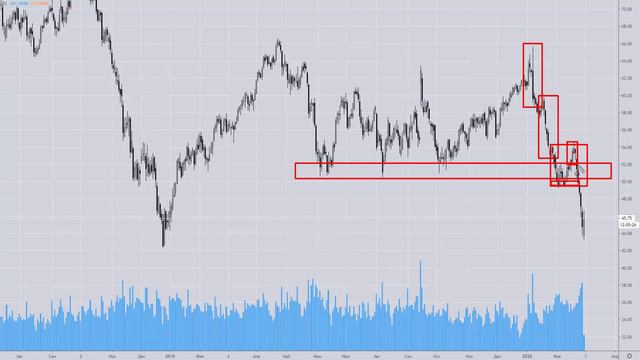 Форекс прогноз на неделю, 02.03.20. Нефть, Brent/WTI смотреть онлайн
