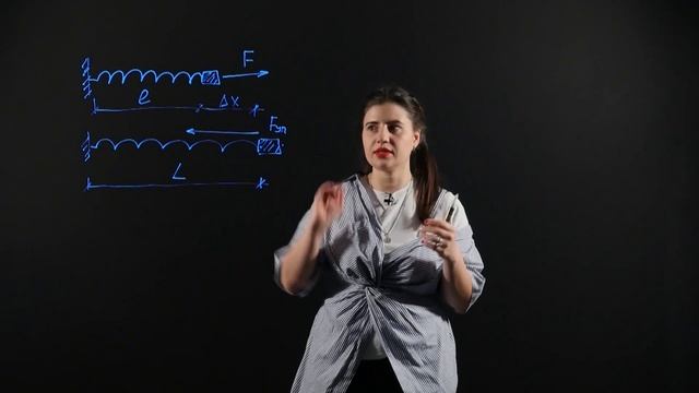 ФИЗИКА 7 класс: Сила упругости | Видеоурок смотреть онлайн