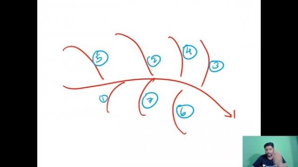 Most Important Topics of Indian Geography [ Part 5 ] | UPSC CSE 2020 | Sudarshan Gurjar