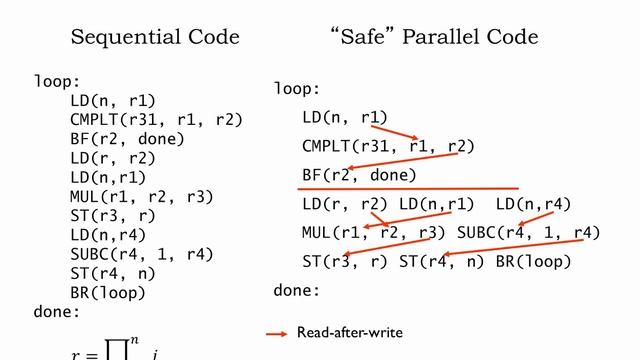 21.2.1 Instruction-level Parallelism смотреть онлайн