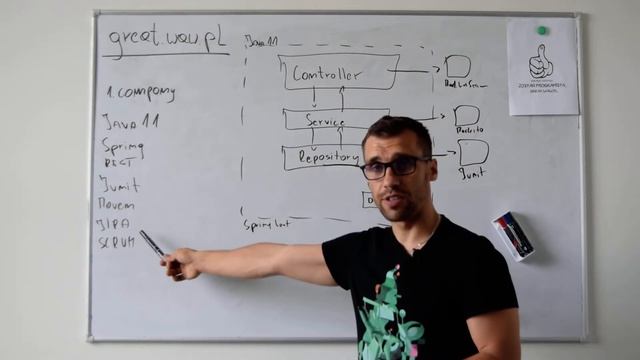 Kurs Java Developer z Great - architektura company смотреть онлайн