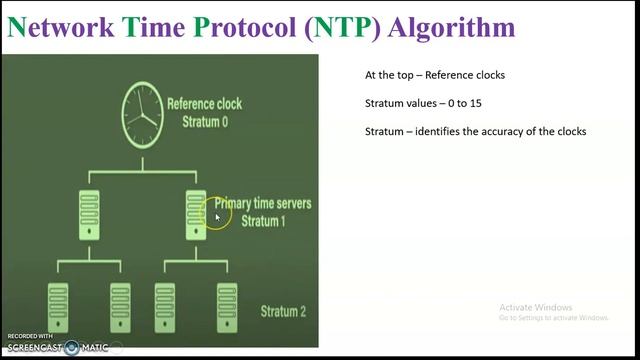 Network Time Protocol Physical Clock Synchronization Distributed Systems смотреть онлайн